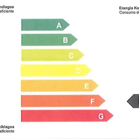 Residencia Universitaria Resa Blas De Otero Apartamento