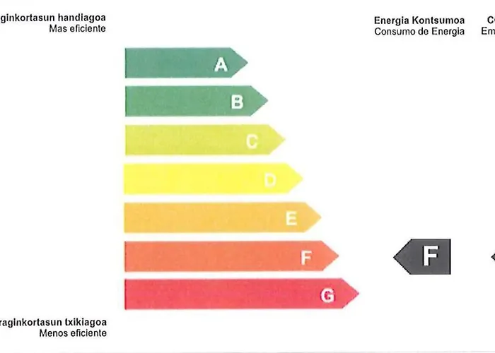 Residencia Universitaria Resa Blas De Otero Apartamento
